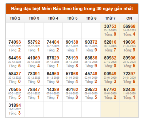 SOI CẦU XSMB ONEBOX63 13/1/2026