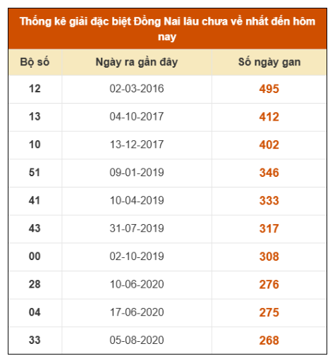 SOI CẦU XSMN ONEBOX63 14/1/2026