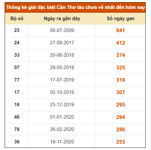 SOI CẦU XSMN ONEBOX63 14/1/2026