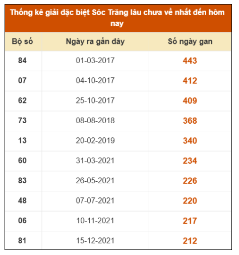 SOI CẦU XSMN ONEBOX63 14/1/2026