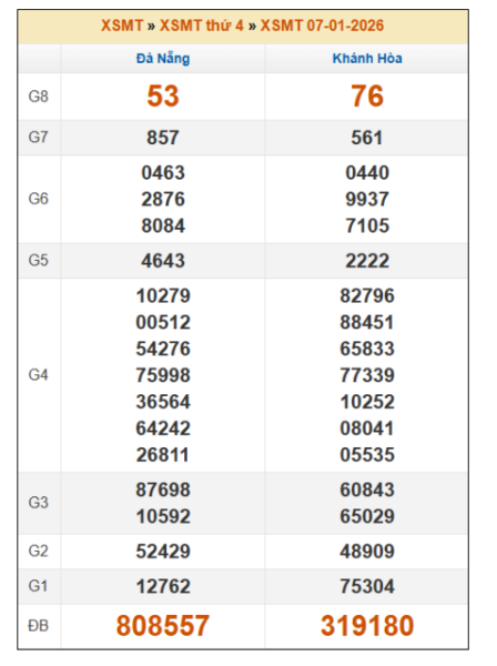SOI CẦU XSMT ONEBOX63 14/1/2026