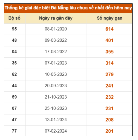 SOI CẦU XSMT ONEBOX63 14/1/2026