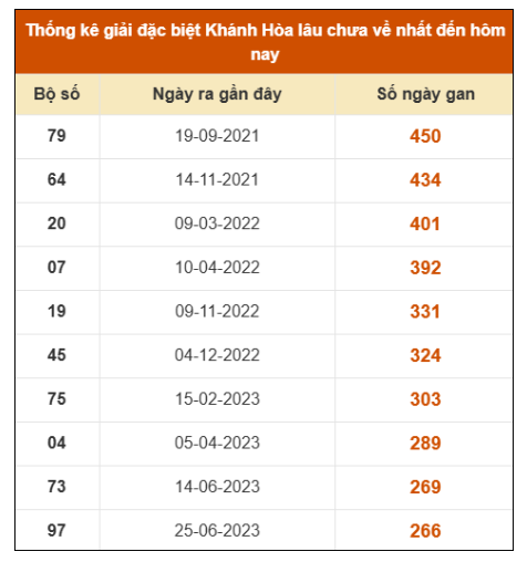 SOI CẦU XSMT ONEBOX63 14/1/2026