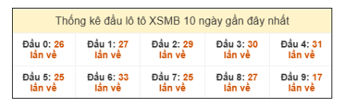 SOI CẦU XSMB ONEBOX63 14/1/2026