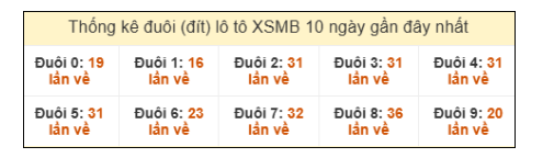 SOI CẦU XSMB ONEBOX63 14/1/2026