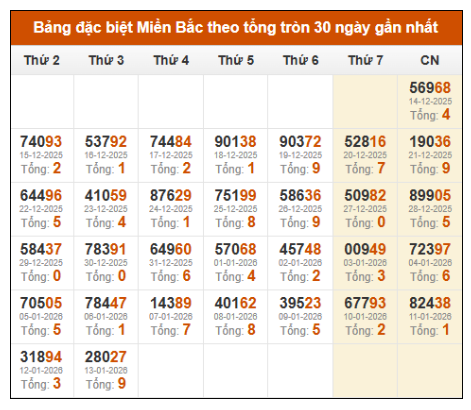 SOI CẦU XSMB ONEBOX63 14/1/2026