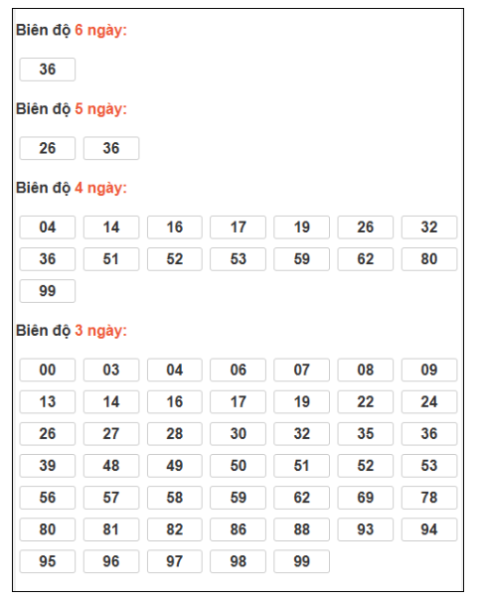 SOI CẦU XSMB ONEBOX63 14/1/2026