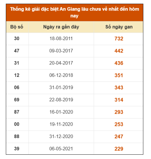 SOI CẦU XSMN ONEBOX63 15/1/2026