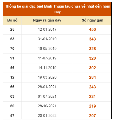 SOI CẦU XSMN ONEBOX63 15/1/2026
