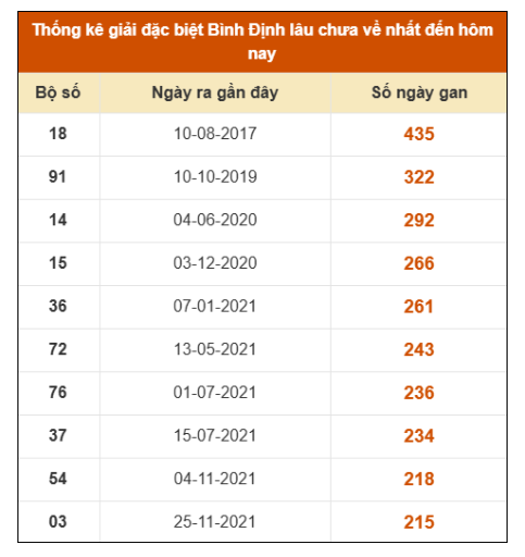 SOI CẦU XSMT ONEBOX63 15/1/2026