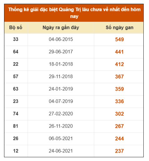SOI CẦU XSMT ONEBOX63 15/1/2026