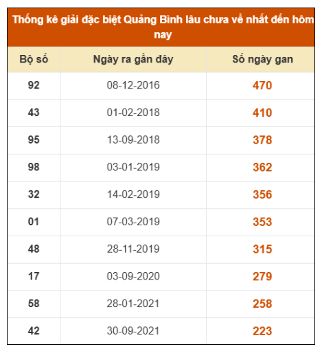 SOI CẦU XSMT ONEBOX63 15/1/2026