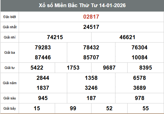SOI CẦU XSMB ONEBOX63 15/1/2026