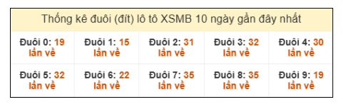 SOI CẦU XSMB ONEBOX63 15/1/2026