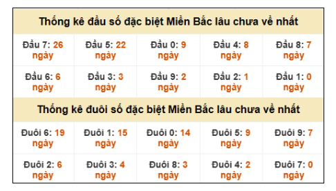 SOI CẦU XSMB ONEBOX63 15/1/2026