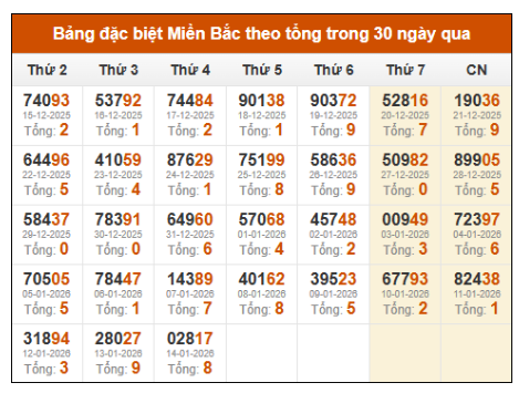 SOI CẦU XSMB ONEBOX63 15/1/2026