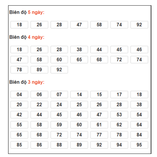 SOI CẦU XSMB ONEBOX63 15/1/2026