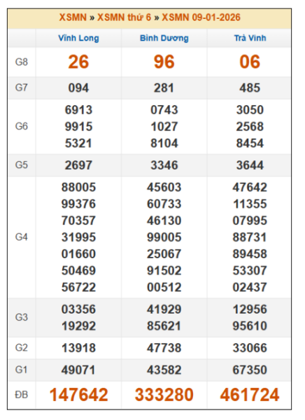 SOI CẦU XSMN ONEBOX63 16/1/2026