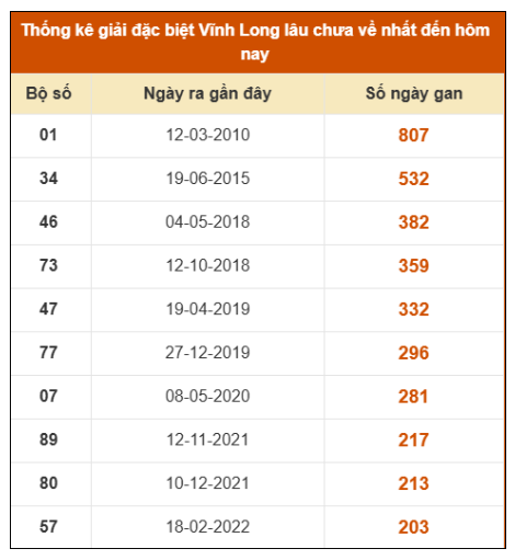 SOI CẦU XSMN ONEBOX63 16/1/2026