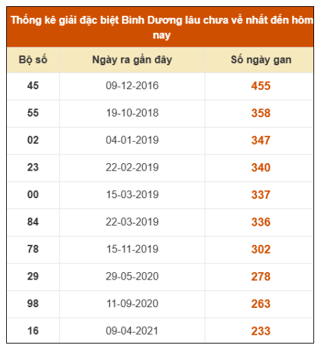 SOI CẦU XSMN ONEBOX63 16/1/2026