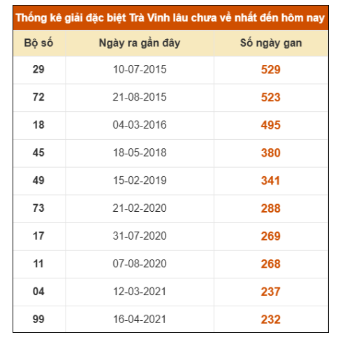 SOI CẦU XSMN ONEBOX63 16/1/2026