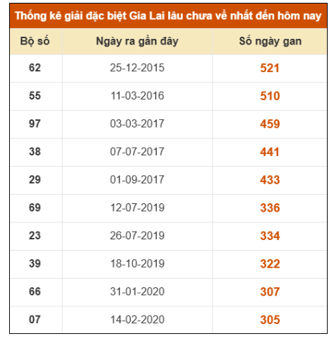 SOI CẦU XSMT ONEBOX63 16/1/2026