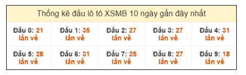 SOI CẦU XSMB ONEBOX63 16/1/2026