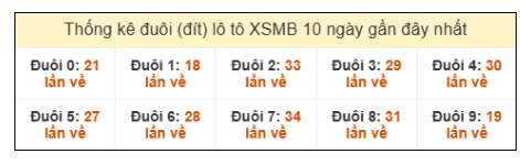 SOI CẦU XSMB ONEBOX63 16/1/2026