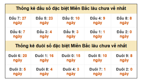 SOI CẦU XSMB ONEBOX63 16/1/2026