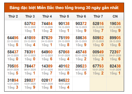 SOI CẦU XSMB ONEBOX63 16/1/2026