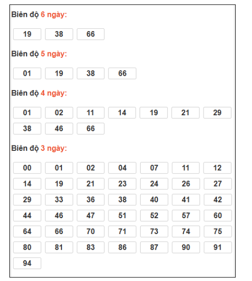 SOI CẦU XSMB ONEBOX63 16/1/2026