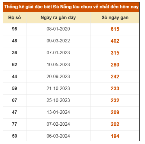 SOI CẦU XSMT ONEBOX63 17/1/2026