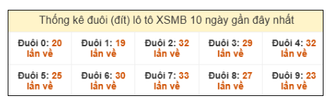 SOI CẦU XSMB ONEBOX63 17/1/2026