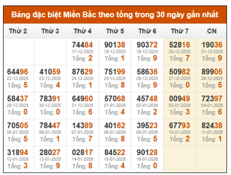 SOI CẦU XSMB ONEBOX63 17/1/2026