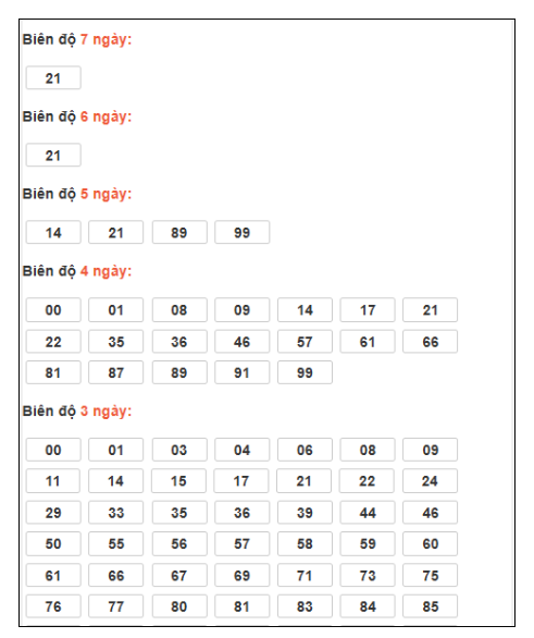 SOI CẦU XSMB ONEBOX63 17/1/2026