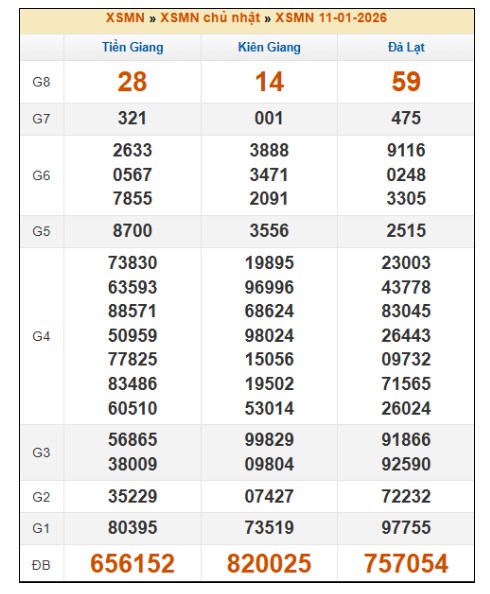SOI CẦU XSMN ONEBOX63 18/1/2026