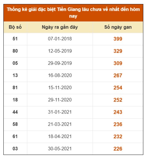 SOI CẦU XSMN ONEBOX63 18/1/2026
