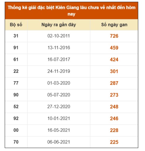 SOI CẦU XSMN ONEBOX63 18/1/2026