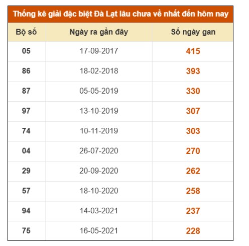 SOI CẦU XSMN ONEBOX63 18/1/2026