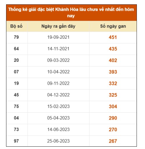 SOI CẦU XSMT ONEBOX63 18/1/2026