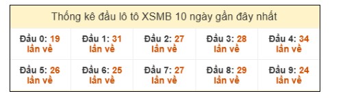 SOI CẦU XSMB ONEBOX63 18/1/2026
