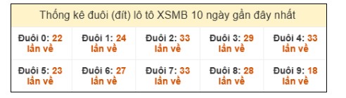 SOI CẦU XSMB ONEBOX63 18/1/2026