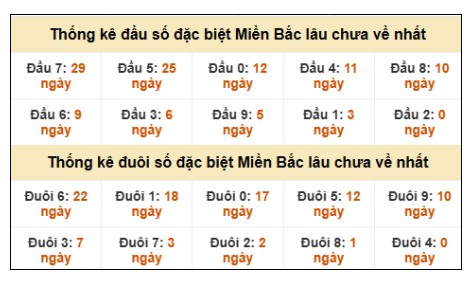 SOI CẦU XSMB ONEBOX63 18/1/2026