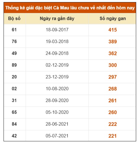 SOI CẦU XSMN ONEBOX63 19/1/2026