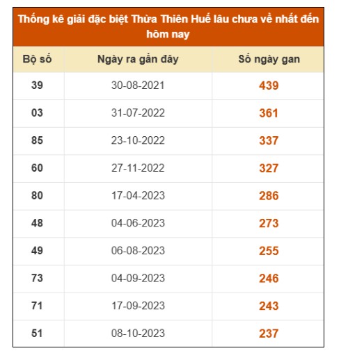 SOI CẦU XSMT ONEBOX63 19/1/2026