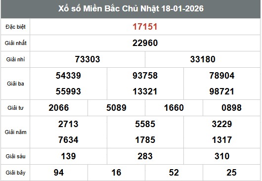 SOI CẦU XSMB ONEBOX63 19/1/2026