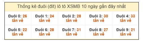 SOI CẦU XSMB ONEBOX63 19/1/2026