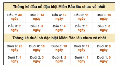 SOI CẦU XSMB ONEBOX63 19/1/2026