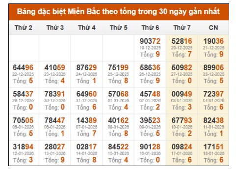 SOI CẦU XSMB ONEBOX63 19/1/2026