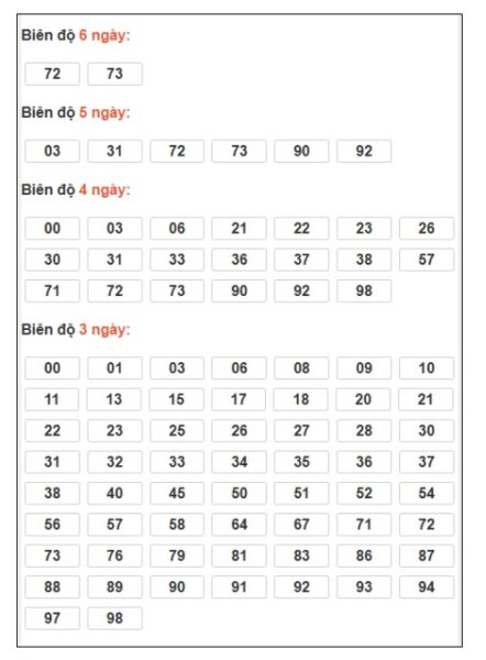 SOI CẦU XSMB ONEBOX63 19/1/2026